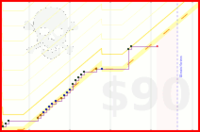 bostonenginerd/foodlogging's progress graph
