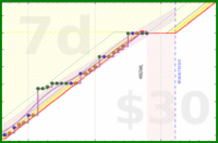 travisp471/active's progress graph