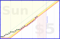 brennanbrown/chess's progress graph