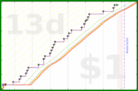 pjh/squats's progress graph