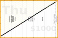 meta/uvi's progress graph