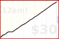 cyndi/mindfulminutes's progress graph