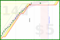 alys/fragments_home's progress graph