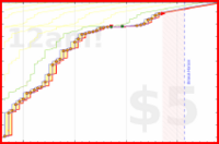 koneida/anki_real's progress graph