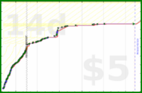 shanaqui/bicolorgemstones's progress graph