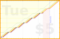 narthur/a3's progress graph