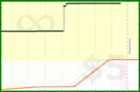 vikraman/rt_photos's progress graph