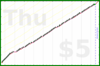 b/freshbiz's progress graph
