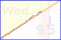 mbork/courses's progress graph