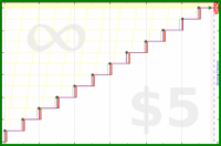 shanaqui/newmonthresolution's progress graph