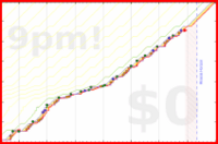mbork/agenda-tasks's progress graph