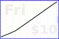 tracy_reader/exercise's progress graph