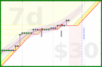 travisp471/active's progress graph