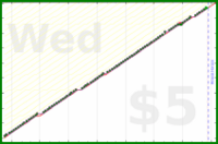 b/manfloss's progress graph