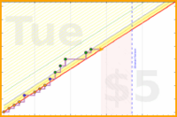 brittany1243/core-rehab's progress graph