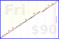 meta/infra's progress graph