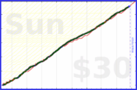 claudine/mustdo's progress graph