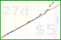 douvleplus/workout's progress graph