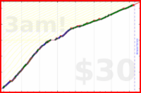 utf9k/touches_books's progress graph