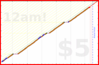 exclamation_mark/plank's progress graph