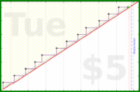 rubygagotoku/calendialling's progress graph