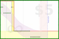 alys/gmail's progress graph