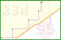 travisp471/paint's progress graph
