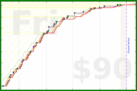 joboman555/job-coaching's progress graph