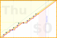 mbork/prayer-family's progress graph