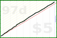 d/garminsteps's progress graph