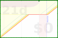 alys/rate-improvement's progress graph