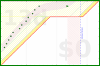 alys/aerobic_meta's progress graph