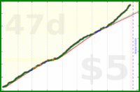 shanaqui/2025pages's progress graph