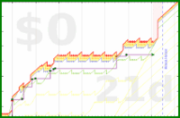 mbork/reading-fun's progress graph