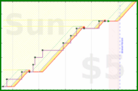 brittany1243/upper-body's progress graph