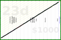 meta/uvi's progress graph