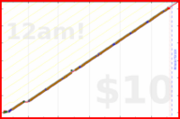 zamomin/supplements's progress graph