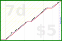 hiddenspark/clearbox's progress graph