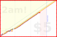 ianj25/itstudy's progress graph