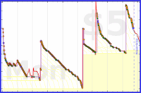 d/bogmail's progress graph