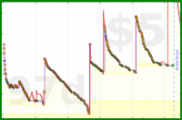 d/bogmail's progress graph