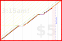 haribol/h_bupropion_mm's progress graph