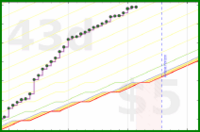 vikraman/rt_digitalgarden's progress graph
