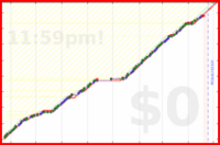 pjh/ai's progress graph