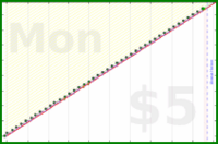shanaqui/cpapreminder's progress graph