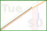 mbork/anki's progress graph