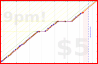 mbork/tin-whistle's progress graph