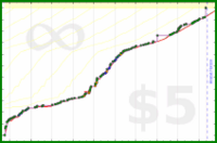 dprianti3/introtopheno's progress graph