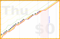 mbork/agenda-2's progress graph