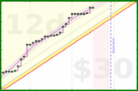 travisp471/active's progress graph